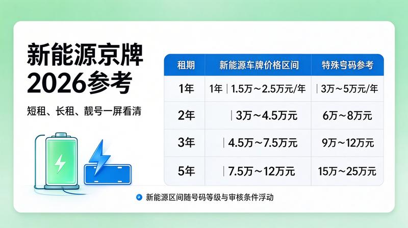 新能源车牌优惠